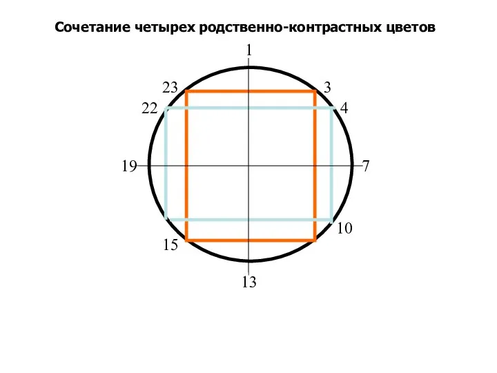 7 1 19 23 4 3 15 10 13 22 Сочетание четырех родственно-контрастных цветов