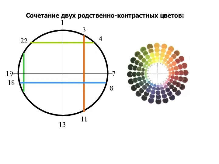 13 7 1 19 22 4 8 18 11 3 Сочетание двух родственно-контрастных цветов: