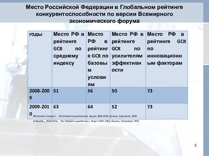 Место Российской Федерации в Глобальном рейтинге конкурентоспособности по версии Всемирного экономического