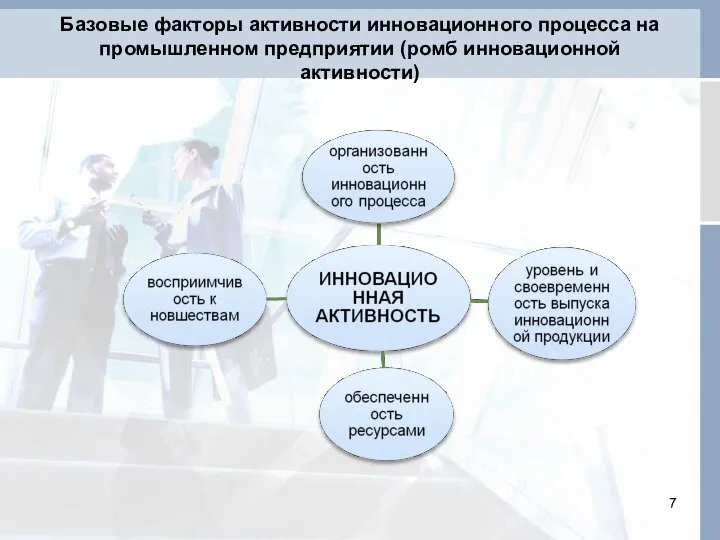 Базовые факторы активности инновационного процесса на промышленном предприятии (ромб инновационной активности)