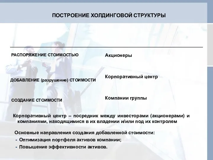 Акционеры Корпоративный центр Компании группы ПОСТРОЕНИЕ ХОЛДИНГОВОЙ СТРУКТУРЫ РАСПОРЯЖЕНИЕ СТОИМОСТЬЮ ДОБАВЛЕНИЕ