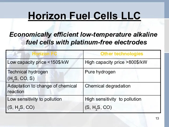 Horizon Fuel Cells LLC Economically efficient low-temperature alkaline fuel cells with platinum-free electrodes
