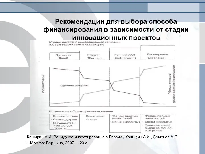 Рекомендации для выбора способа финансирования в зависимости от стадии инновационных проектов