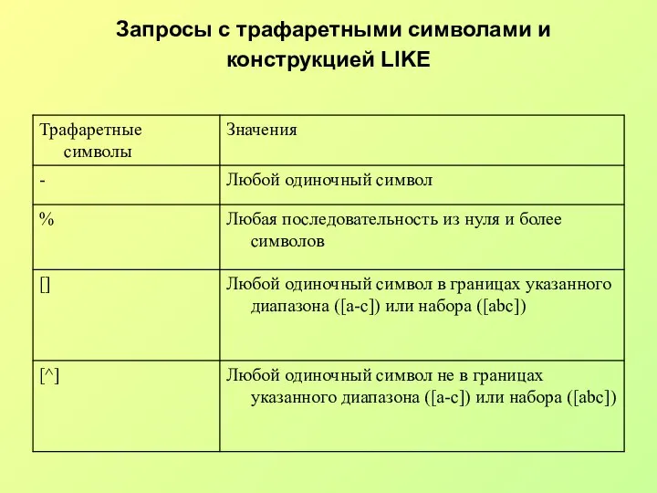 Запросы с трафаретными символами и конструкцией LIKE