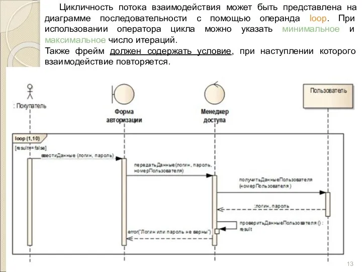 Цикличность потока взаимодействия может быть представлена на диаграмме последовательности с помощью