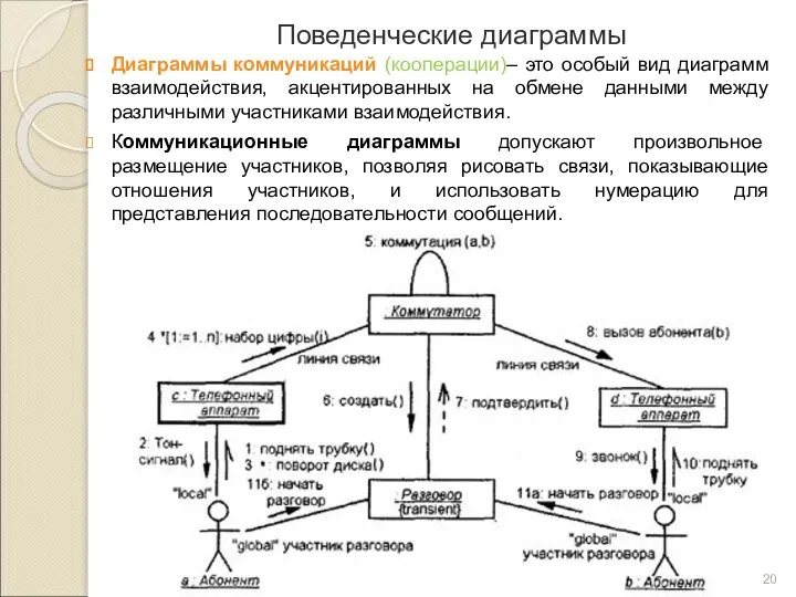 Поведенческие диаграммы Диаграммы коммуникаций (кооперации)– это особый вид диаграмм взаимодействия, акцентированных