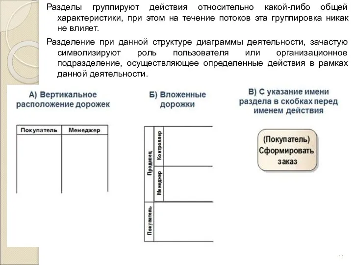 Разделы группируют действия относительно какой-либо общей характеристики, при этом на течение