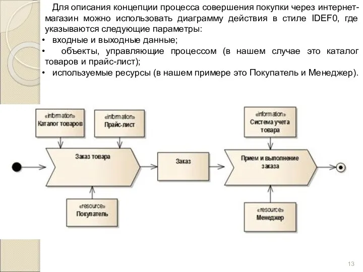 Для описания концепции процесса совершения покупки через интернет-магазин можно использовать диаграмму