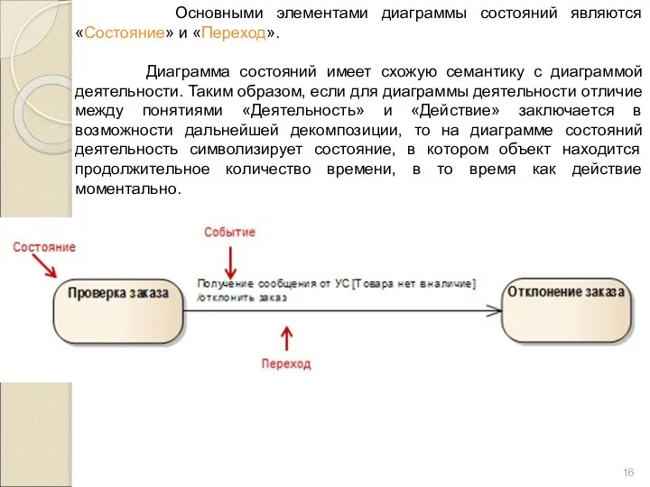 Основными элементами диаграммы состояний являются «Состояние» и «Переход». Диаграмма состояний имеет