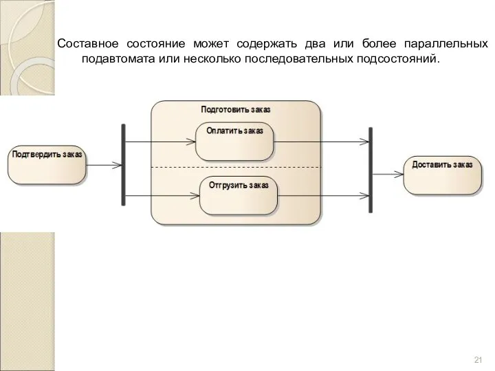 Составное состояние может содержать два или более параллельных подавтомата или несколько последовательных подсостояний.