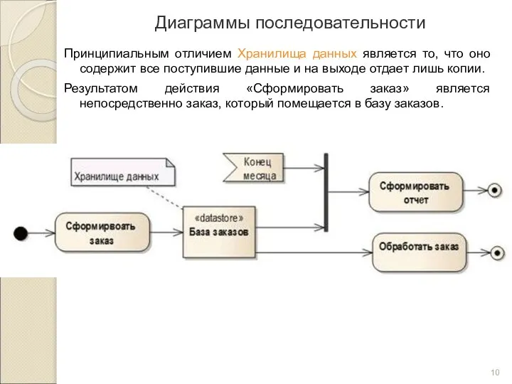 Диаграммы последовательности Принципиальным отличием Хранилища данных является то, что оно содержит