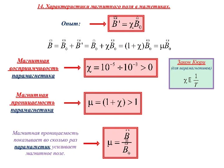 14. Характеристики магнитного поля в магнетиках.