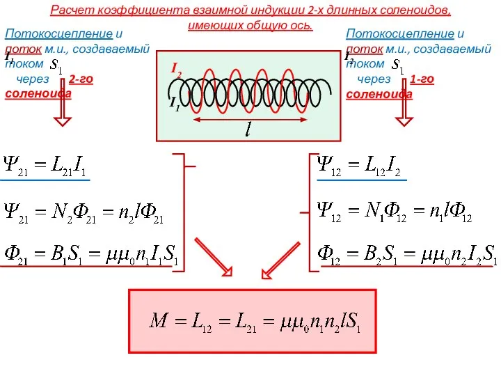 Расчет коэффициента взаимной индукции 2-х длинных соленоидов, имеющих общую ось. Потокосцепление
