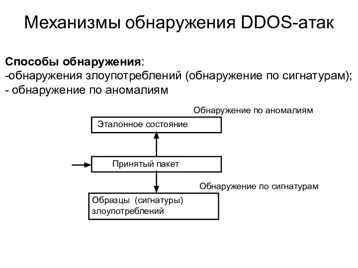 Механизмы обнаружения DDOS-атак Способы обнаружения: -обнаружения злоупотреблений (обнаружение по сигнатурам); -