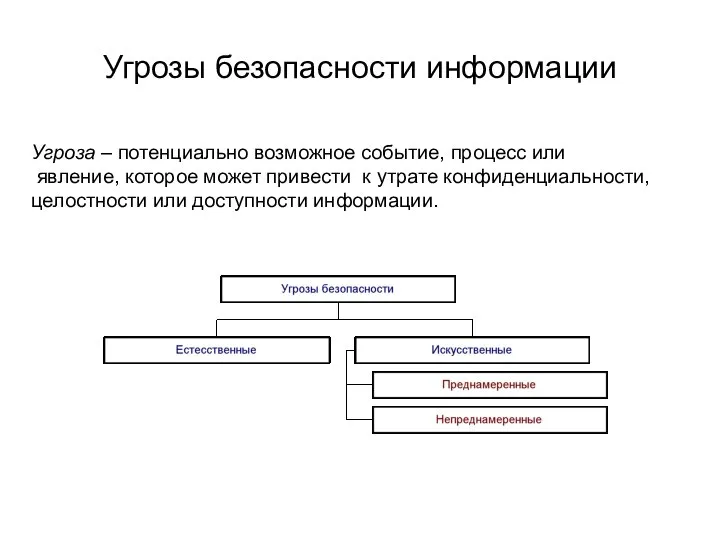 Угрозы безопасности информации Угроза – потенциально возможное событие, процесс или явление,