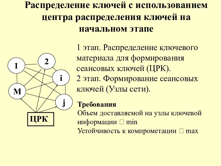 Распределение ключей с использованием центра распределения ключей на начальном этапе 1