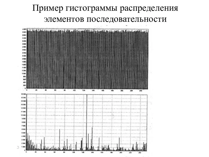 Пример гистограммы распределения элементов последовательности