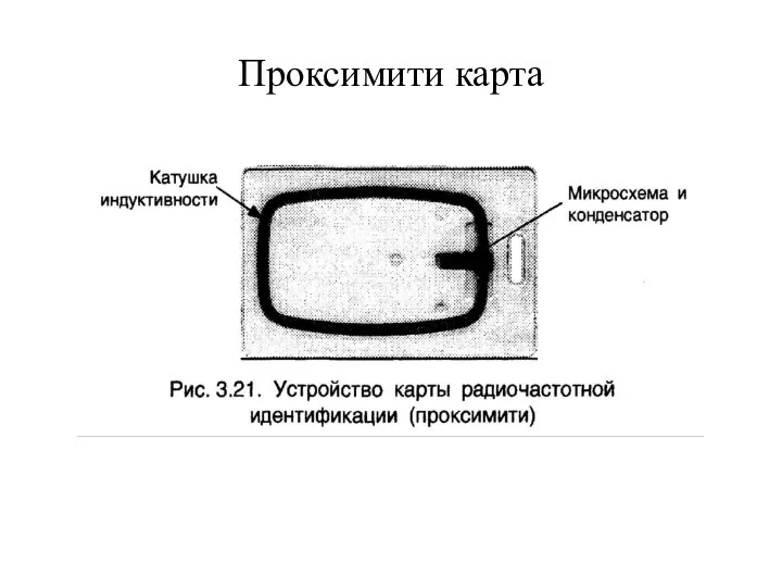 Проксимити карта