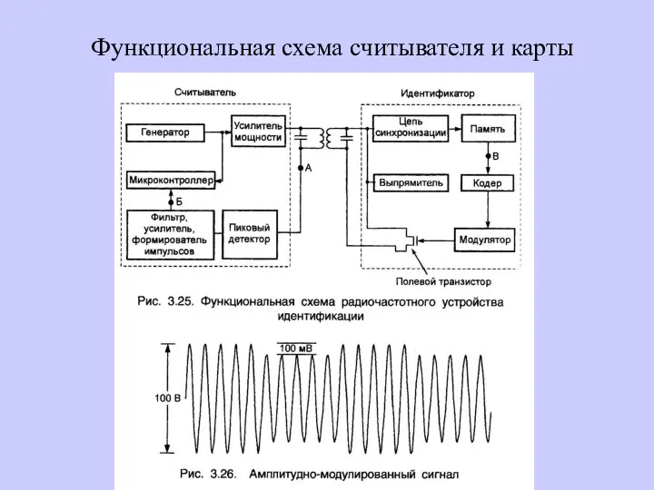 Функциональная схема считывателя и карты