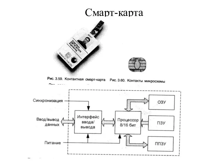 Смарт-карта