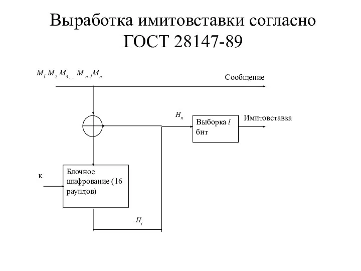 Выработка имитовставки согласно ГОСТ 28147-89