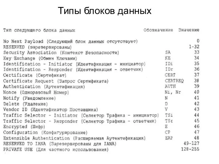 Типы блоков данных