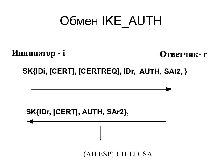 Обмен IKE_AUTH CHILD_SA (AH,ESP)