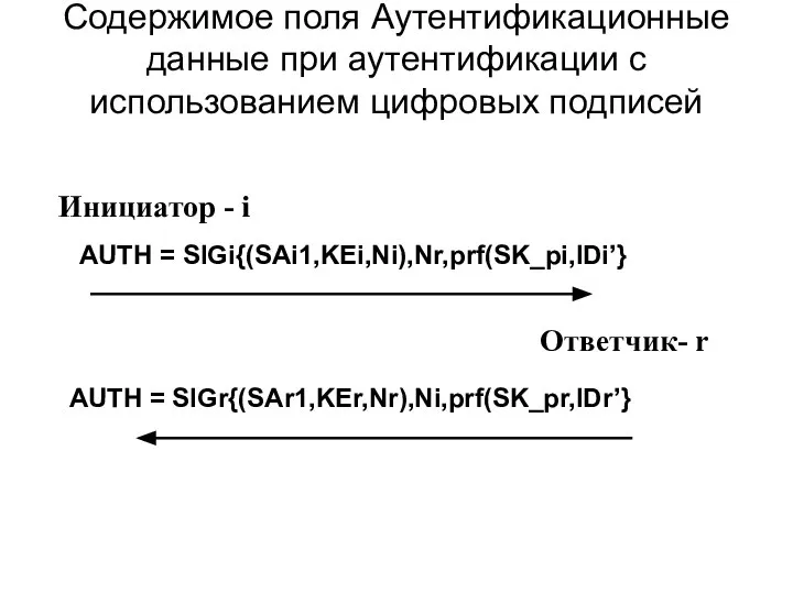 Содержимое поля Аутентификационные данные при аутентификации с использованием цифровых подписей AUTH