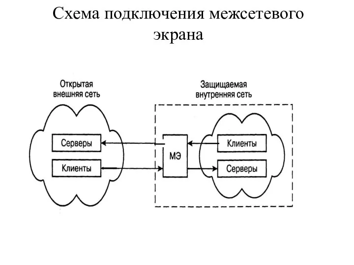 Схема подключения межсетевого экрана