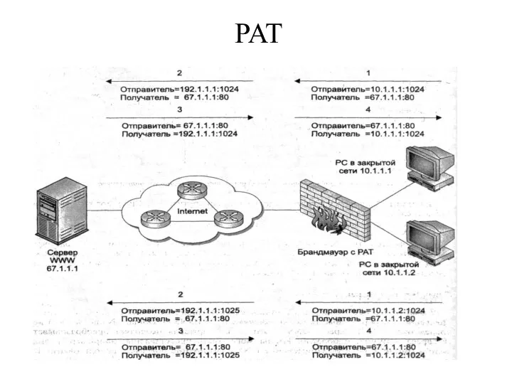 PAT