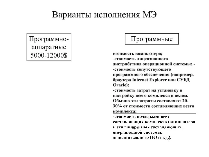 Варианты исполнения МЭ Программные Программно- аппаратные 5000-12000$