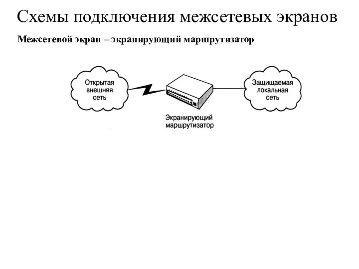 Схемы подключения межсетевых экранов Межсетевой экран – экранирующий маршрутизатор