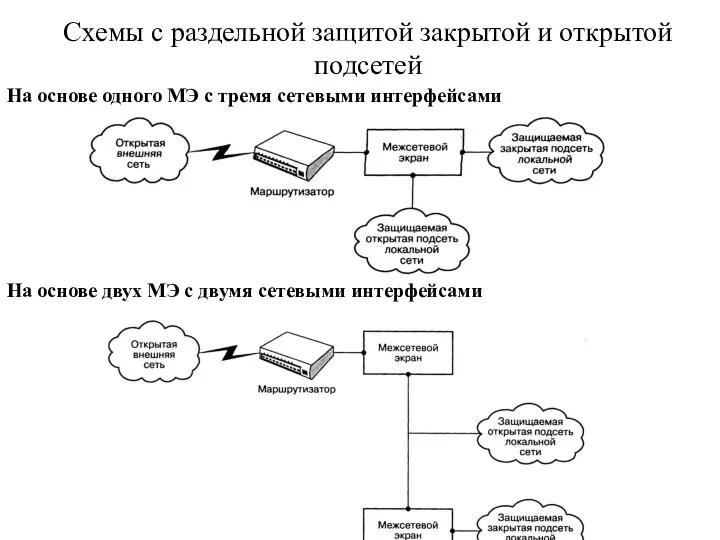 Схемы с раздельной защитой закрытой и открытой подсетей На основе одного