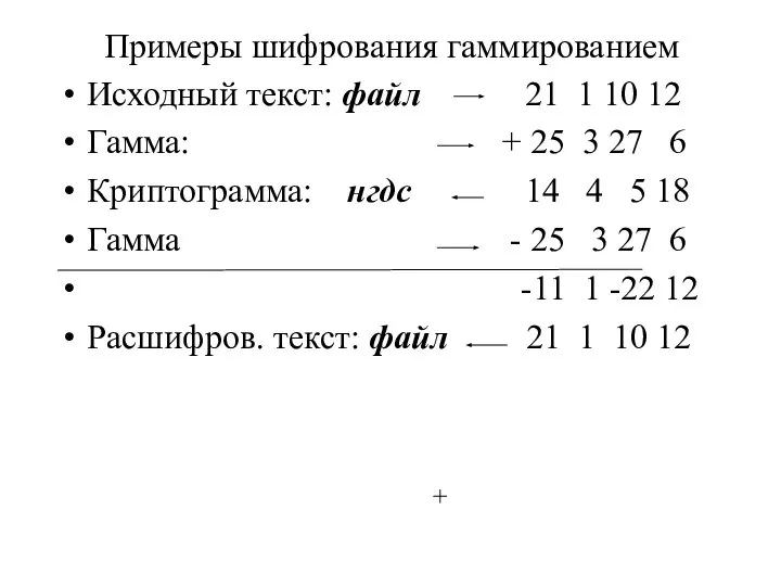 Примеры шифрования гаммированием Исходный текст: файл 21 1 10 12 Гамма:
