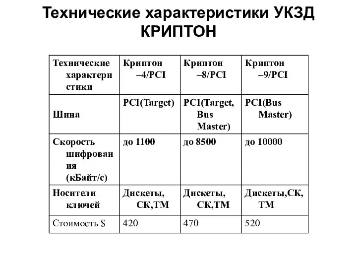 Технические характеристики УКЗД КРИПТОН