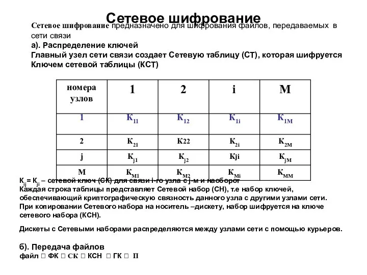 Сетевое шифрование Сетевое шифрование предназначено для шифрования файлов, передаваемых в сети