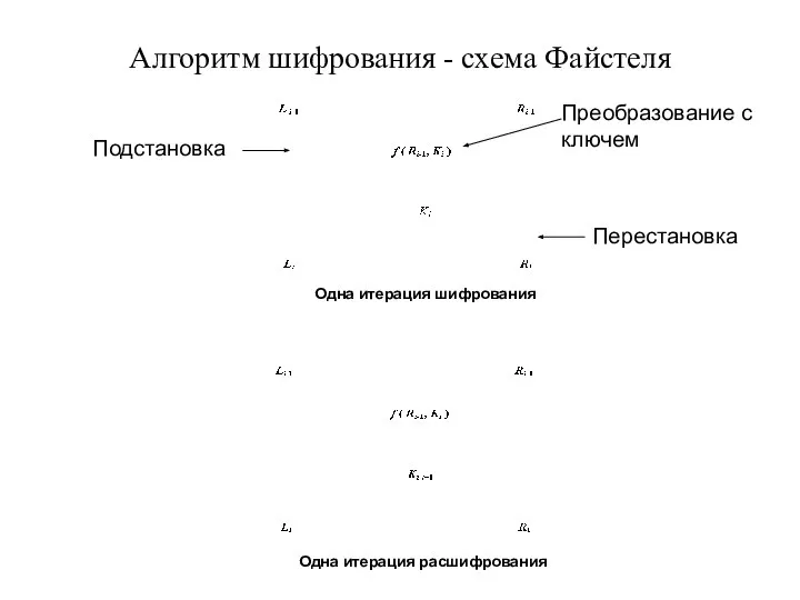 Алгоритм шифрования - схема Файстеля Преобразование с ключем