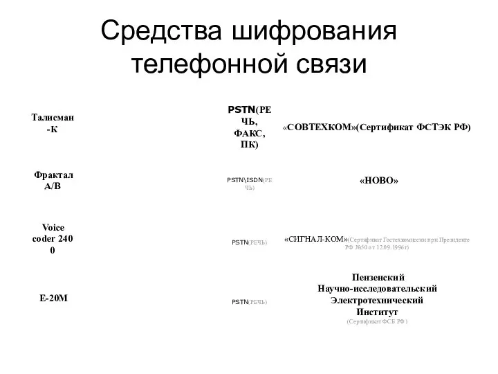 Средства шифрования телефонной связи