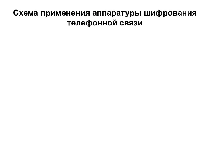 Схема применения аппаратуры шифрования телефонной связи