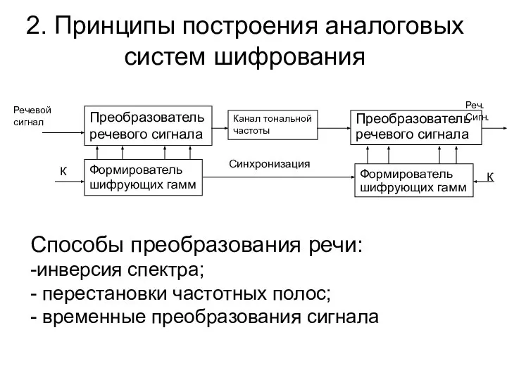 2. Принципы построения аналоговых систем шифрования Способы преобразования речи: -инверсия спектра;