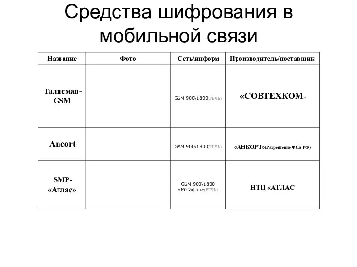 Средства шифрования в мобильной связи