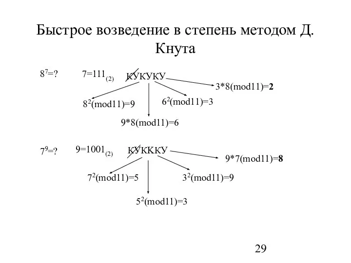 Быстрое возведение в степень методом Д.Кнута