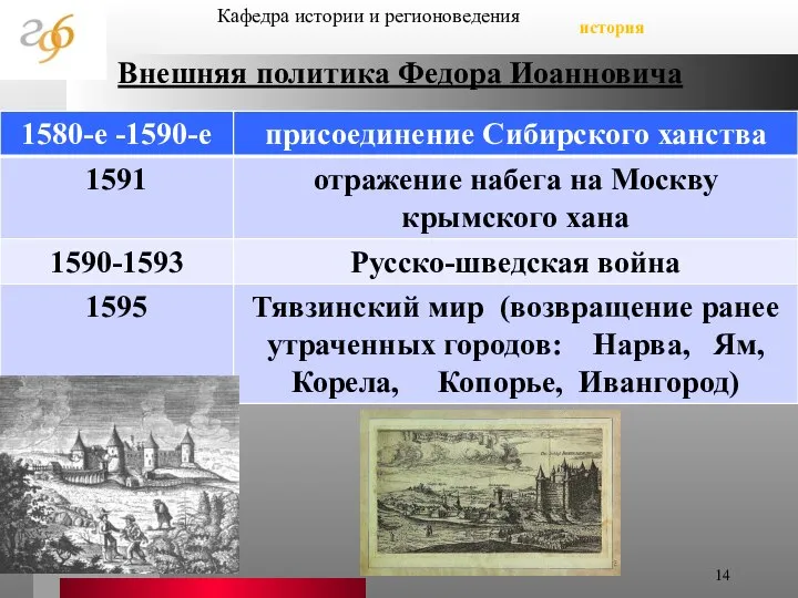 Внешняя политика Федора Иоанновича Кафедра истории и регионоведения история