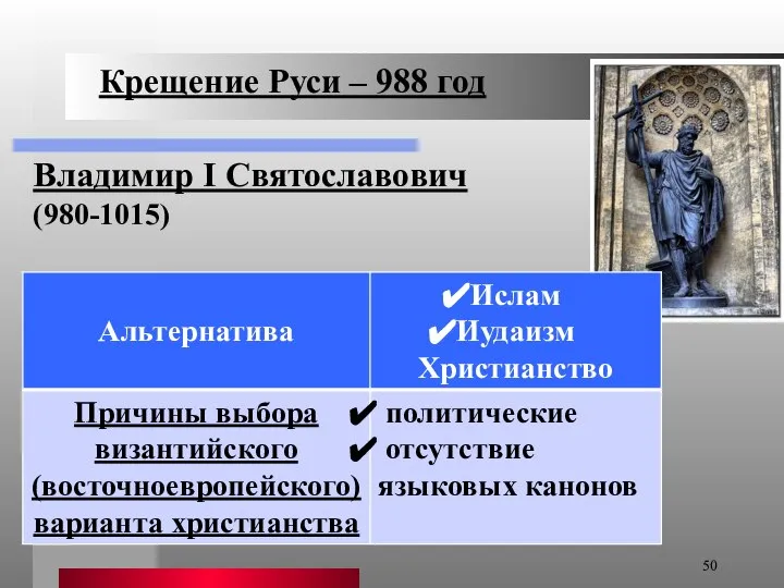 Крещение Руси – 988 год Владимир I Святославович (980-1015)