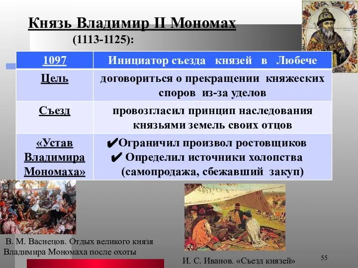 Князь Владимир II Мономах (1113-1125): В. М. Васнецов. Отдых великого князя