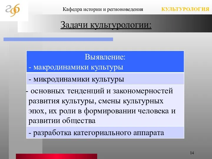 Задачи культурологии: Кафедра истории и регионоведения КУЛЬТУРОЛОГИЯ