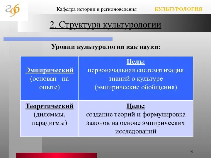 2. Структура культурологии Уровни культурологии как науки: Кафедра истории и регионоведения КУЛЬТУРОЛОГИЯ