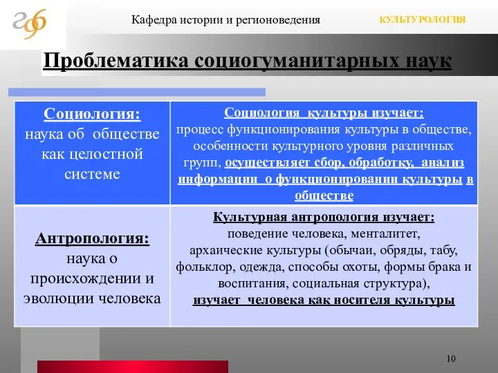 Проблематика социогуманитарных наук Кафедра истории и регионоведения КУЛЬТУРОЛОГИЯ