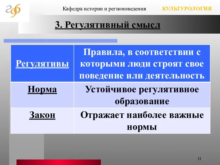 3. Регулятивный смысл Кафедра истории и регионоведения КУЛЬТУРОЛОГИЯ