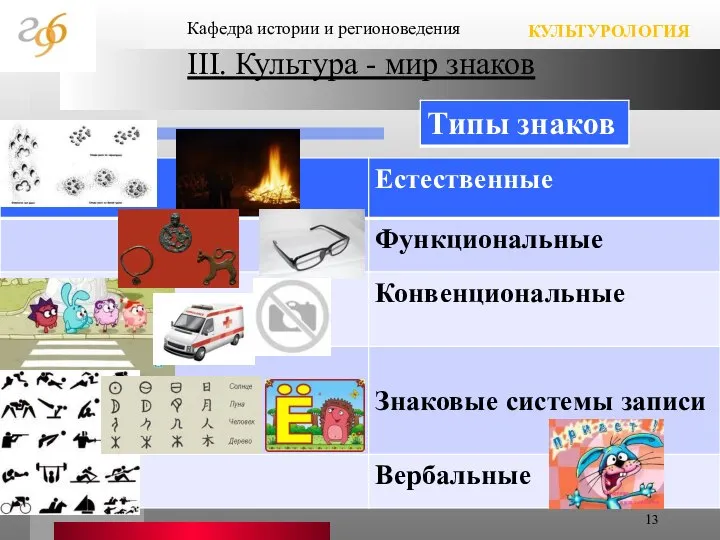 III. Культура - мир знаков КУЛЬТУРОЛОГИЯ Кафедра истории и регионоведения